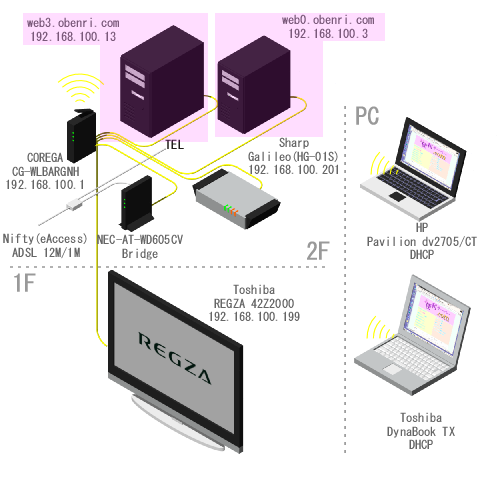 ���֗��Ǘ��l��l�b�g���[�N�̊T�v(2009/5�`)