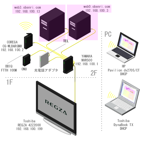���֗��Ǘ��l��l�b�g���[�N�̊T�v(2010/12�`)