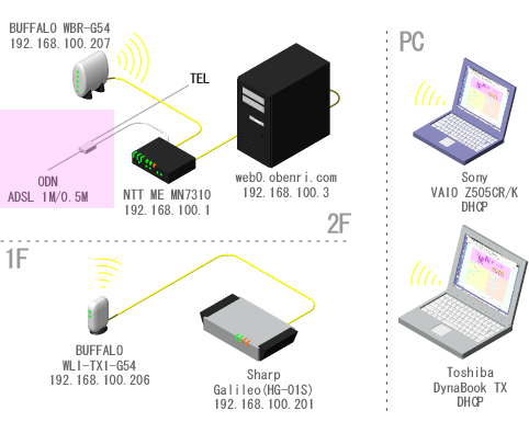 ���֗��Ǘ��l��l�b�g���[�N�̊T�v(�`2006/08)