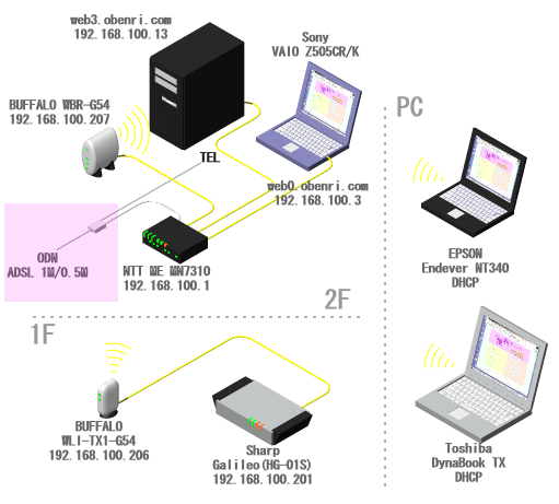 ���֗��Ǘ��l��l�b�g���[�N�̊T�v(2006/09�`)