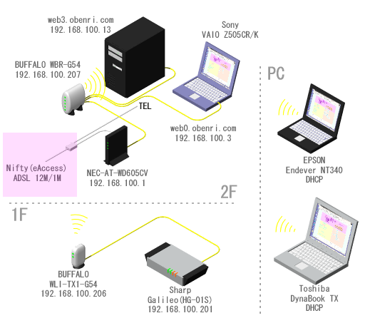 ���֗��Ǘ��l��l�b�g���[�N�̊T�v(�`2006/11)