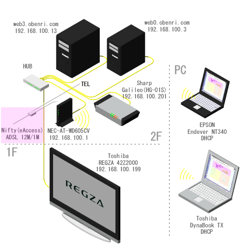 ���֗��Ǘ��l��l�b�g���[�N�̊T�v(�`2007/11)