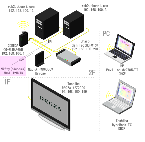 ���֗��Ǘ��l��l�b�g���[�N�̊T�v(�`2009/5)