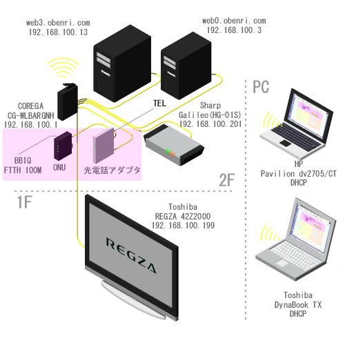 ���֗��Ǘ��l��l�b�g���[�N�̊T�v(�`2009/07)