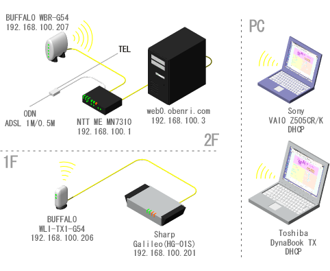���֗��Ǘ��l��l�b�g���[�N�̊T�v(�`2006/08)