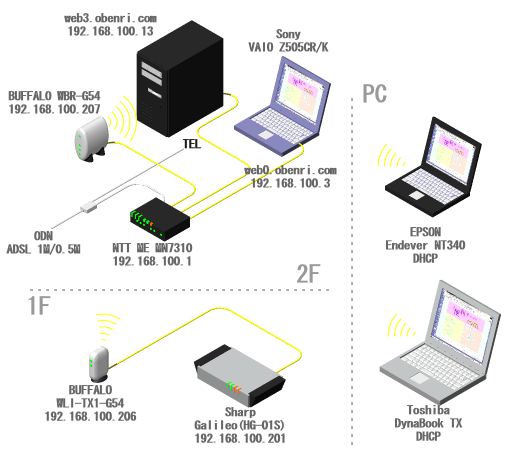 ���֗��Ǘ��l��l�b�g���[�N�̊T�v(2006/09�`)