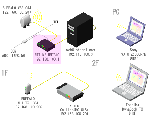 ���֗��Ǘ��l��l�b�g���[�N�̊T�v(�`2006/08)
