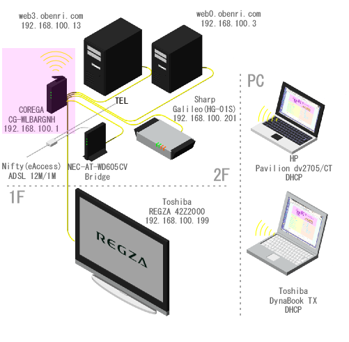 ���֗��Ǘ��l��l�b�g���[�N�̊T�v(�`2009/05)