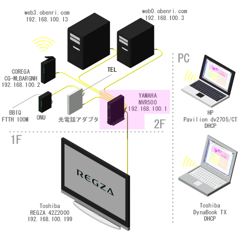 ���֗��Ǘ��l��l�b�g���[�N�̊T�v(�`2010/12)