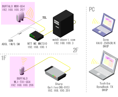 ���֗��Ǘ��l��l�b�g���[�N�̊T�v(�`2006/08)