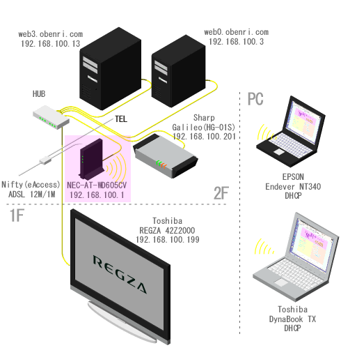 ���֗��Ǘ��l��l�b�g���[�N�̊T�v(2007/11�`)