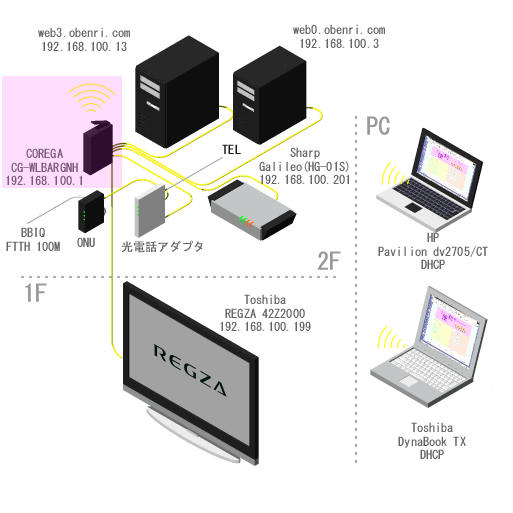 ���֗��Ǘ��l��l�b�g���[�N�̊T�v(2009/7�`)