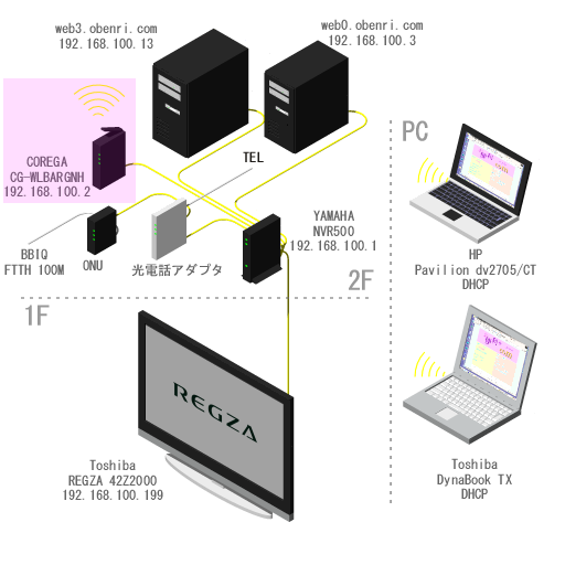 ���֗��Ǘ��l��l�b�g���[�N�̊T�v(2010/12�`)