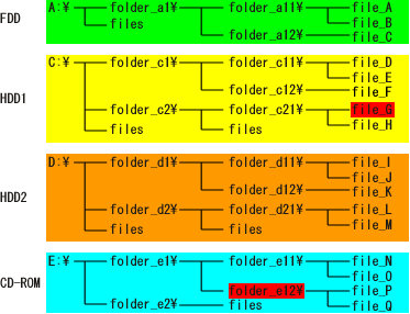 WindowOS�̃f�B���N�g���\���̃C���[�W