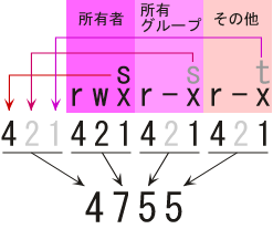 �����`���ɂ�����ȃp�[�~�b�V�����\�L�̗�