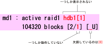 hda1���������ĉғ�����RAID1�̗�(/proc/mdstat)