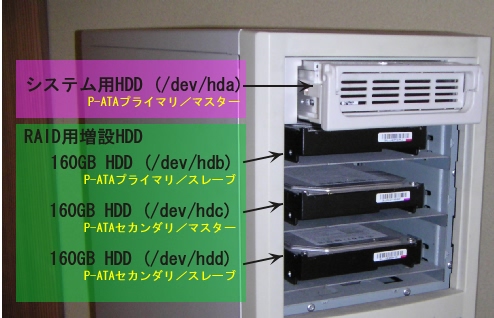 �n�[�h�f�B�X�N���݂̃��f��