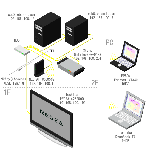 ���֗��Ǘ��l��l�b�g���[�N�̊T�v