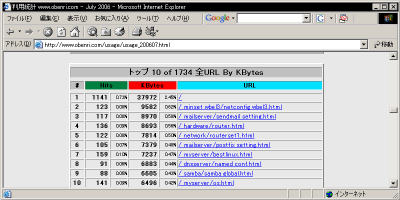 URL��KBytes���g�b�v10