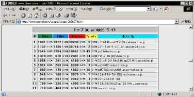����̃m�[�h�����Hits���g�b�v30