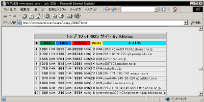 ����̃m�[�h����̗v��KBytes���g�b�v10