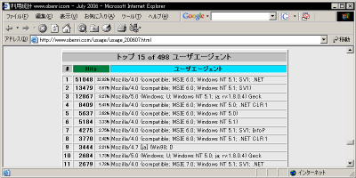 ���[�U�[�G�[�W�F���g���g�b�v15