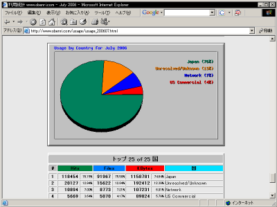 ���ʂ̃A�N�Z�X���g�b�v30