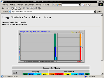 Webalizar�̃A�N�Z�X���v���ʉ�ʂ̕\����