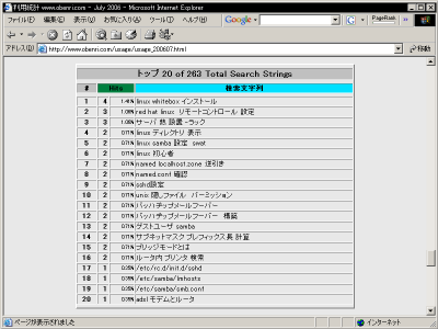 �����������������ꂽTotal Search Strings