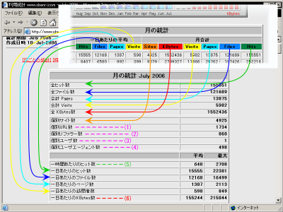 Webalizer�̌��̓��v�̏ڍ׃f�[�^