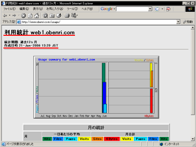 ���{���Webalizer�̕\����