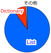 �R���N�V�����g�p��