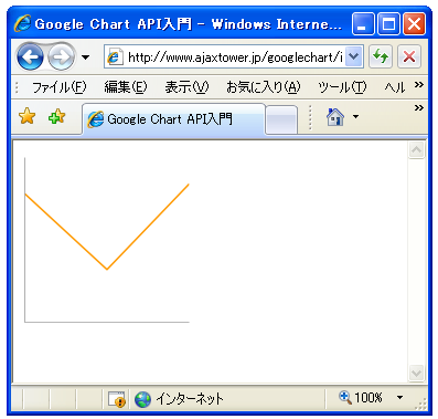 �p�����[�^�̎w����@�ƃO���t�̕\��