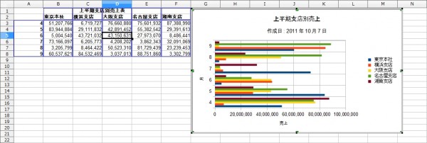 OpenOffice-Calc-Chart-Bar-Normal-Sample-Complete.jpg