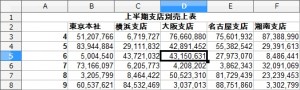 表の何れかのセルを選択した状態 OpenOffice-Calc-Chart-Bar-Stack-Sample-Table-B.jpg