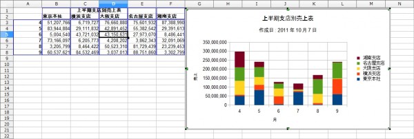 OpenOffice-Calc-Chart-Column-Stack-Sample-Complete.jpg