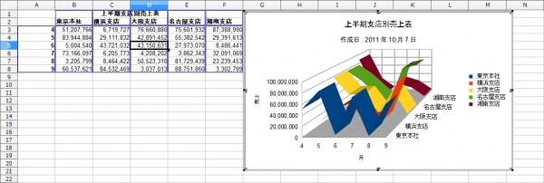 OpenOffice-Calc-Chart-Line-3dLine-Sample-Complete.jpg
