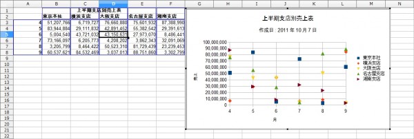 OpenOffice-Calc-Chart-Line-Point-Sample-Complete.jpg