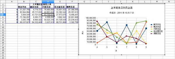 OpenOffice-Calc-Chart-Line-PointAndLine-Sample-Complete.jpg