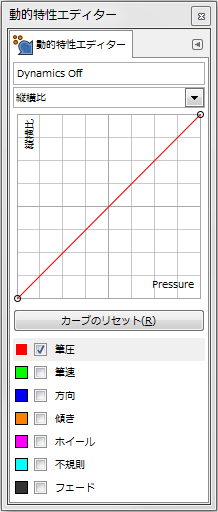 gimp-dynamicsEditorDialog-ex-detail-AspectRatio-1-Curve
