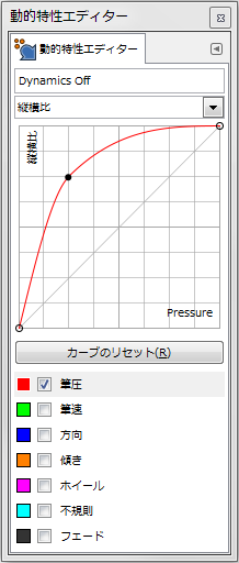 gimp-dynamicsEditorDialog-ex-detail-AspectRatio-2-Curve