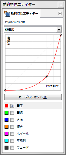 gimp-dynamicsEditorDialog-ex-detail-AspectRatio-3-Curve