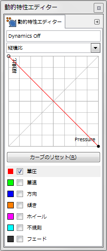 gimp-dynamicsEditorDialog-ex-detail-AspectRatio-4-Curve