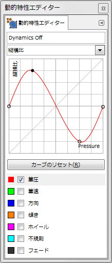 gimp-dynamicsEditorDialog-ex-detail-AspectRatio-5-Curve