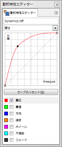 gimp-dynamicsEditorDialog-ex-detail-Hardness-2-Curve