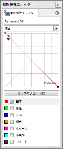 gimp-dynamicsEditorDialog-ex-detail-Hardness-4-Curve
