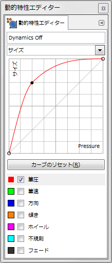 gimp-dynamicsEditorDialog-ex-detail-Size-2-Curve
