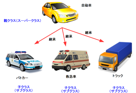 継承のイメージ
