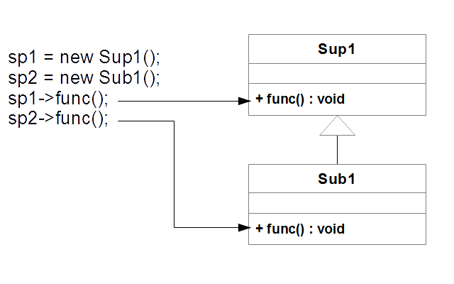 ヘッダファイルとソースファイルの関係