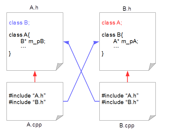 クラスの相互参照のイメージ クラスの相互参照のイメージ